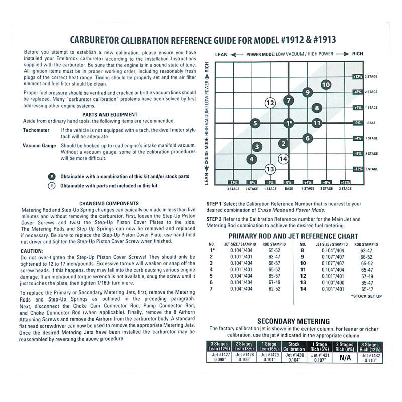 Edelbrock Calibration Kit for 1912 / 1913 1949