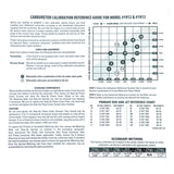 Edelbrock Calibration Kit for 1912 / 1913 1949