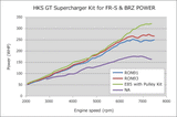 HKS GT2 S/C SYSTEM Pro FR-S/86/BRZ 12001-KT004