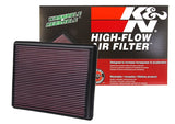 K&N 02-04 Cadillac / 99-10 Chevy/GMC Pickup / 99-01 Jeep Drop In Air Filter 33-2129