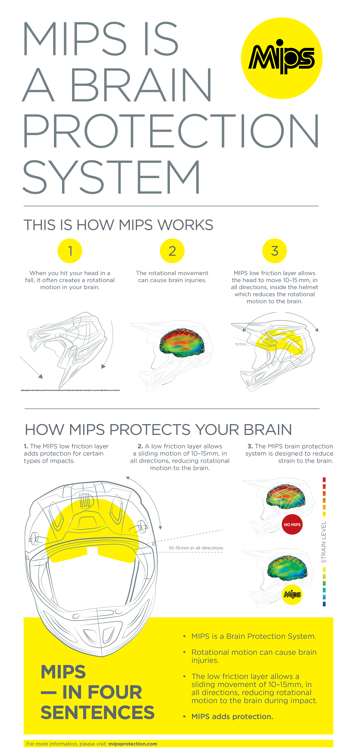 THOR Reflex Helmet - MIPS - Apex - Acid/Gray - Small 0110-6840