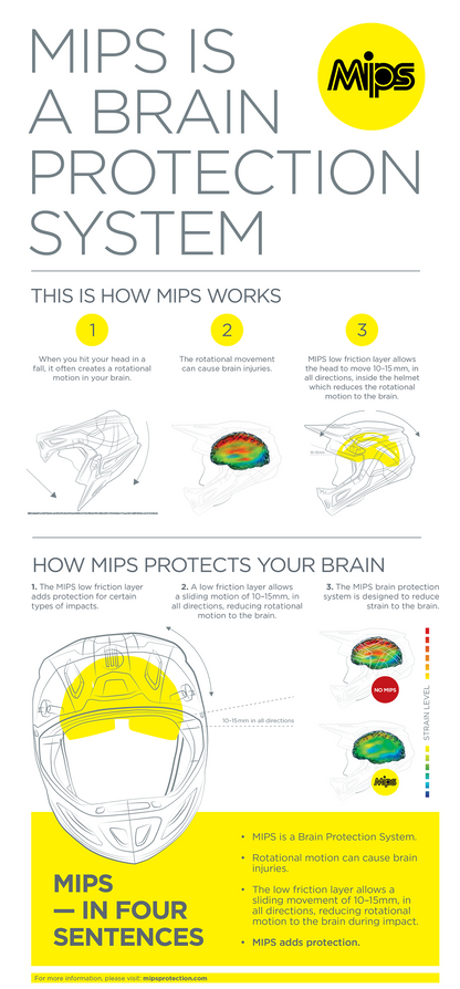 THOR Reflex Helmet - MIPS - Apex - Acid/Gray - Small 0110-6840