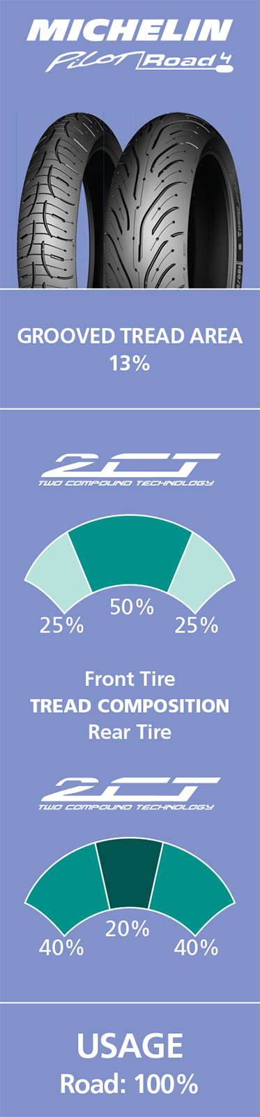 MICHELIN Tire - Pilot Road 4 - Front - 120/70ZR17 - (58W) 44911