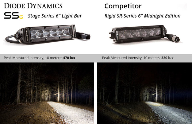 Diode Dynamics 6 In LED Light Bar Single Row Straight SS6 - White Flood Light Bar (Pair) DD6032P
