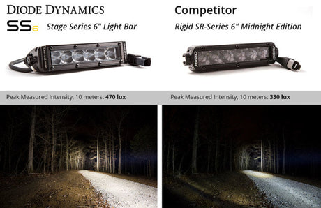 Diode Dynamics 6 In LED Light Bar Single Row Straight SS6 - White Wide Light Bar (Pair) DD5022P