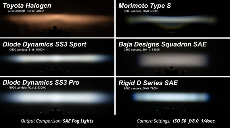 Diode Dynamics SS3 Sport Type B Kit - White SAE Fog DD6185