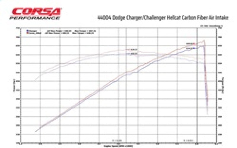 Corsa 19-21 Dodge Challenger SRT/Hellcat/Redeye/Demon Carbon Fiber Air Intake w/ MaxFlow 5 Oil Filt. 44004