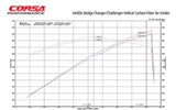 Corsa 19-21 Dodge Challenger SRT/Hellcat/Redeye/Demon Carbon Fiber Air Intake w/ MaxFlow 5 Oil Filt. 44004