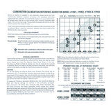 Edelbrock Calibration Kit for 1901 / 1902 / 1903 / 1904 1940