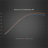 Ford Racing 21-22 Ford Bronco 2.7L Performance Calibration M-9603-B27