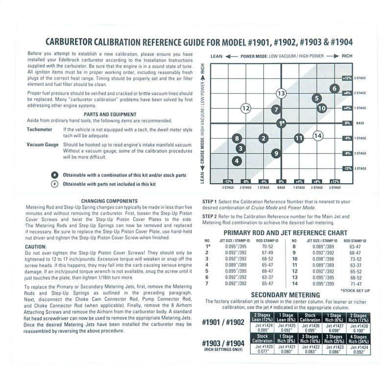 Edelbrock Calibration Kit for 1901 / 1902 / 1903 / 1904 1940