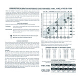 Edelbrock Calibration Kit for 1901 / 1902 / 1903 / 1904 1940