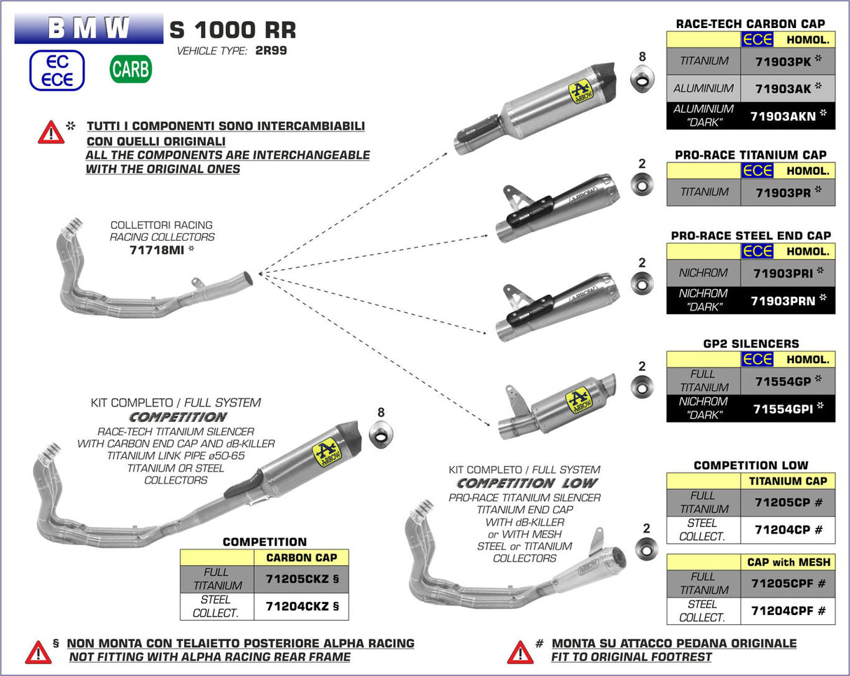 IN STOCK Arrow 71903PR Pro-Race Titanium Slip-On Exhaust BMW S1000RR / M1000RR 2020-2026