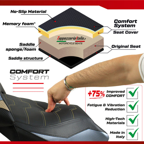 IN STOCK Tappezzeria Italia Kawasaki Ninja ZX10R 2021-2025 Seat Cover Comfort in Black with logo