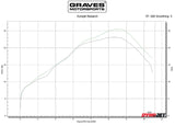 Graves Motorsports  Full Stainless Exhaust  Crf300l Rally   2021-2025  Exh-21c3l-Fsab