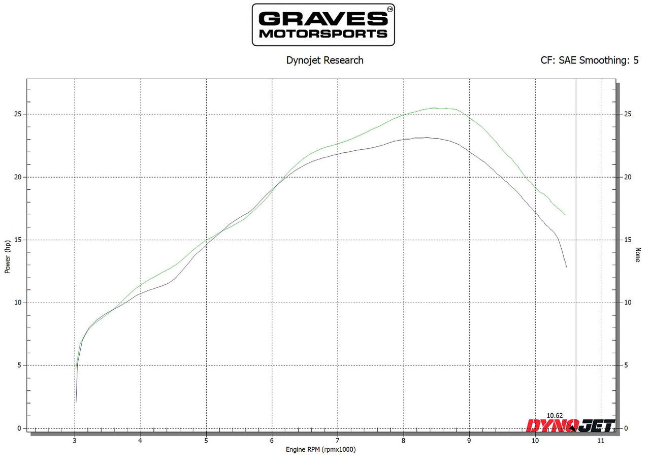 Graves Full Stainless Exhaust - Black Crf300   2021-2023 Exh-21c3l-Fsak