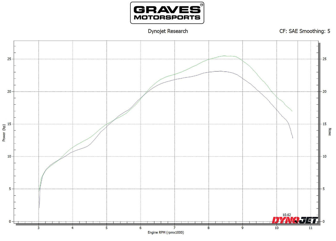 Escape completo de acero inoxidable Graves - Negro CRF300 2021-2023 EXH-21C3L-FSAK