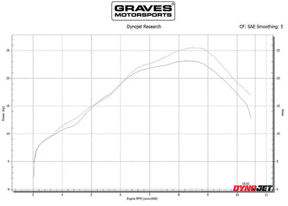 Escape completo de acero inoxidable Graves - Negro CRF300 2021-2023 EXH-21C3L-FSAK