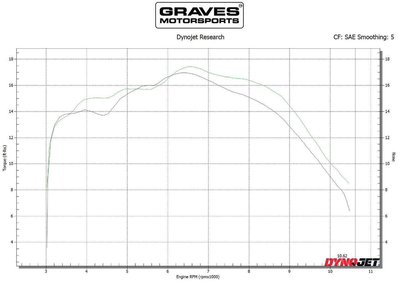 Graves Full Stainless Exhaust - Black Crf300   2021-2023 Exh-21c3l-Fsak
