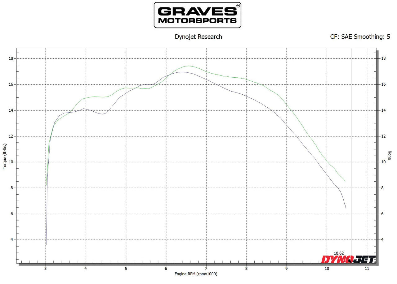 Escape completo de acero inoxidable Graves - Negro CRF300 2021-2023 EXH-21C3L-FSAK