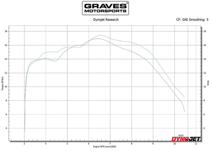 Escape completo de acero inoxidable Graves - Negro CRF300 2021-2023 EXH-21C3L-FSAK