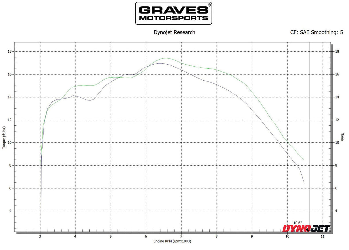 Graves Motorsports  Full Stainless Exhaust  Crf300l Rally   2021-2025  Exh-21c3l-Fsab