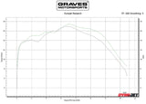 Graves Motorsports  Full Stainless Exhaust  Crf300l Rally   2021-2025  Exh-21c3l-Fsab