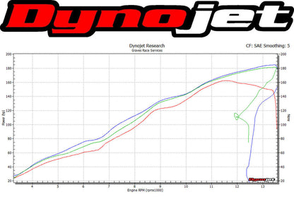 Graves motorsports works zx10r 16-23 link low mount full exhaust system exk-16zx1-ftcl