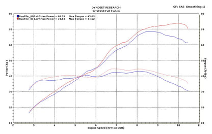 M4 Full Exhaust   System Polished Canister 2017-2023 SV 650 SU6632