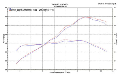 M4 Exhaust Carbon Slip On 2017-2023 SV 650 SU6624