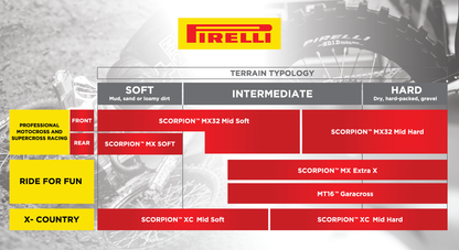 PIRELLI Tire - Scorpion MX32 - Rear - 110/90-19 - 62M 2901200
