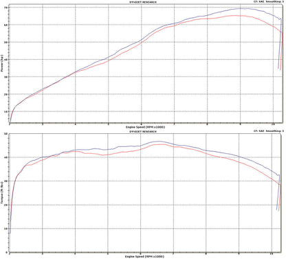 Graves Motorsports Full Exhaust System For Fz-07 2015-2017 / Mt-07 2018 + / Xsr700 2016-2023 / R7 2021-2023  Exy-14fz07-Ftc