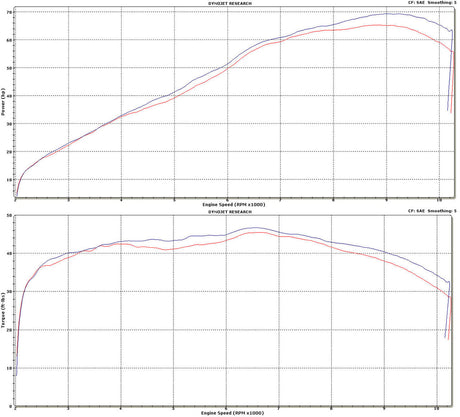 Graves Motorsports Full Exhaust System For Fz-07 2015-2017 / Mt-07 2018 + / Xsr700 2016-2023 / R7 2021-2023  Exy-14fz07-Ftc