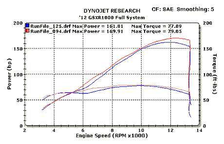 M4 Exhaust Full System Street Slayer Carbon Fiber 2012-2016 GSXR 1000 SU9194