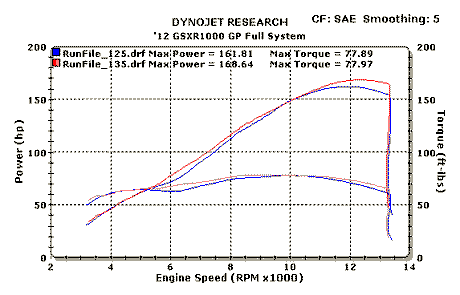 M4 Exhaust Full System Black GP 2012-2016 GSXR 1000 SU9182-GP