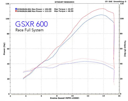 M4 Exhaust Full System Polished Canister 2008-2010 GSXR 600/750 SU6972