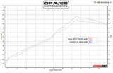 Graves ZX-4RR Cat-Back Slip-on Titanium Exhaust  2023 -2025 EXK-23ZX4-CBTT