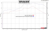 Graves Motorsports Cat-Back Slip-On Carbon Exhaust For Zx-4rr 2023-2024  Exk-23zx4-Cbtc