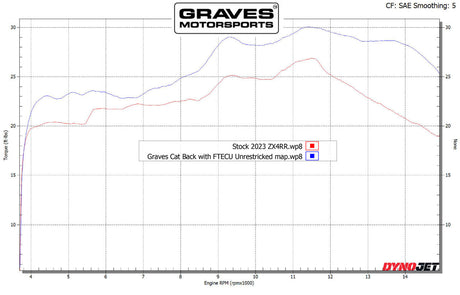 Graves Motorsports Cat-Back Slip-On Carbon Exhaust For Zx-4rr 2023-2024  Exk-23zx4-Cbtc