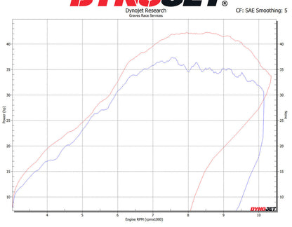 Graves motorsports honda crf450rl/rl/x 2019-2024 escape completo de titanio EXH-19C4X-FTT