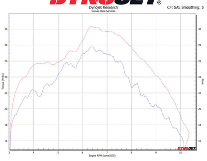 Actualización completa del cabezal de titanio de Graves para CRF450RL / L / X 2019-2023 EPH-19C4X-HPT