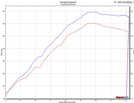 Sistema de escape completo Graves motorsports ninja EX400 2018-2023 / Z400 2018-2023 EXK-18EX4-FSCW2