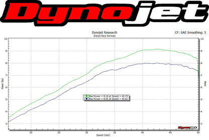 Graves motorsports full titanium carbon system kawasaki z125 pro  EXK-18Z125-FTC