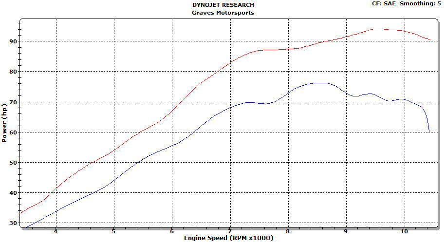 Graves exhaust yamaha yxz 1000r full titanium exhaust 2016 - 2023 EXY-16YXZ-FTT