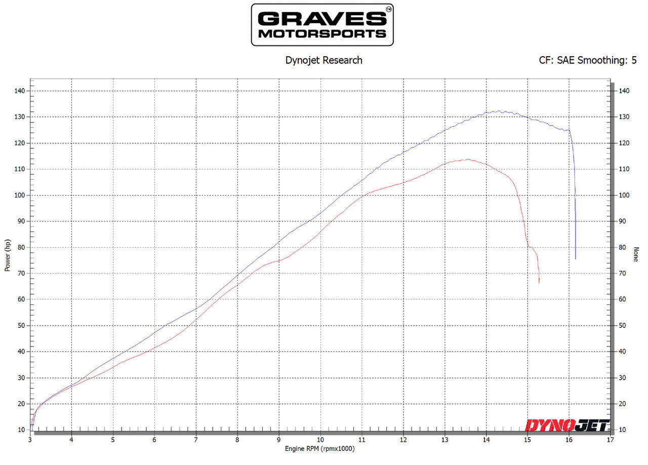 Graves motorsports pilas de velocidad negro ve2 ZX6R 2009-2023 ABK-ZX6-VE2K