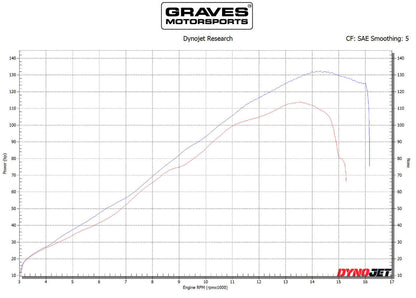 Graves motorsports pilas de velocidad ve2 2009-2023 Kawasaki ZX-6R / 636 ABK-ZX6-VE2