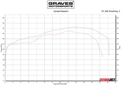 Graves motorsports pilas de velocidad ve2 2009-2023 Kawasaki ZX-6R / 636 ABK-ZX6-VE2