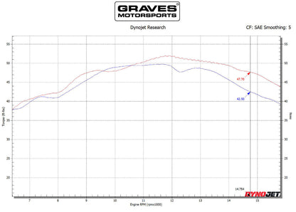 Graves Motorsports  Works Velocity Stacks R6 2008-2024  W-Aby-08r6-Ve