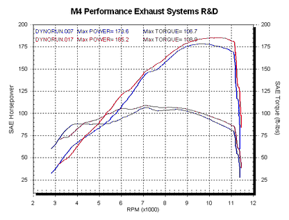 M4 Exhaust Full System Carbon Fiber Canister 2008-2020 Hayabusa SU8354