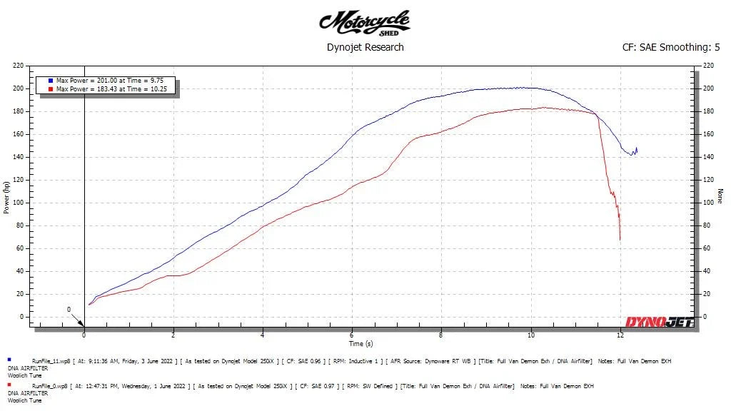 Vandemon Kawasaki ZZR1400, ZX14R Vandemon Titanium Exhaust System 2012-2024  KAWAZX14RTIEXHA VA-135